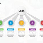 Lean 6 Sigma PowerPoint Template & Google Slides Theme