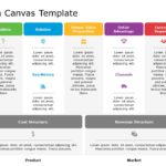 Lean Canvas PowerPoint Template & Google Slides Theme