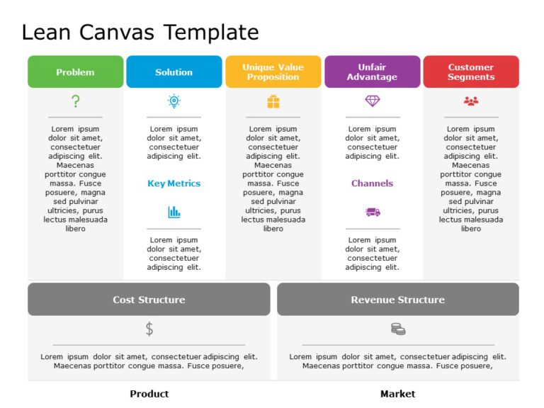 Lean Canvas PowerPoint Template & Google Slides Theme