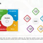 lean methodology PowerPoint Template & Google Slides Theme