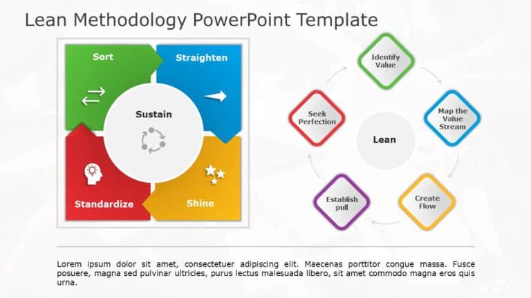 lean methodology PowerPoint Template & Google Slides Theme