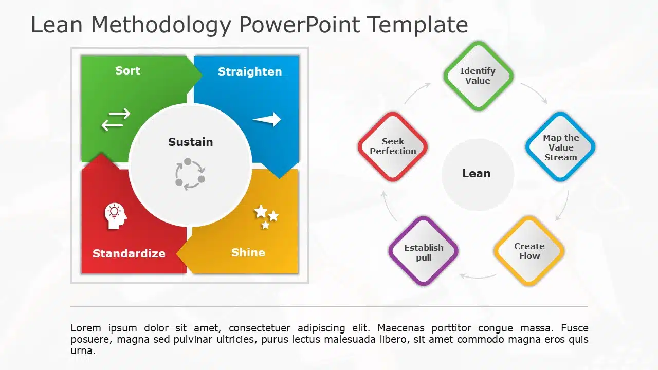 lean methodology PowerPoint Template & Google Slides Theme