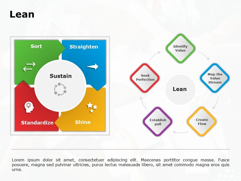 lean methodology PowerPoint Template & Google Slides Theme