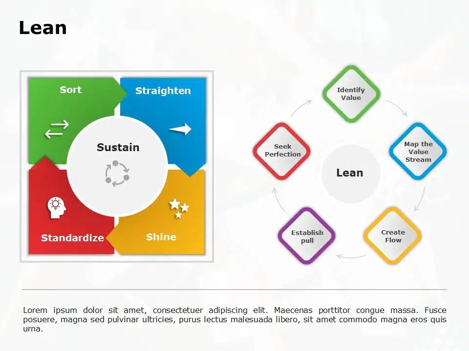 lean methodology