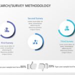 Market Research Methodology 03 PowerPoint Template & Google Slides Theme