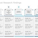Market Research Plan
