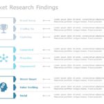 Market Research Results 01