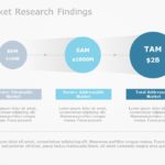 Free Market Research Results 03 PowerPoint Template & Google Slides Theme