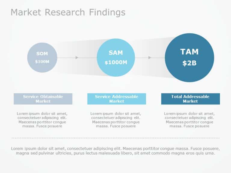 Market Research Results 03 PowerPoint Template