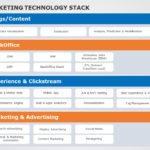 Digital Marketing Technology PowerPoint Template