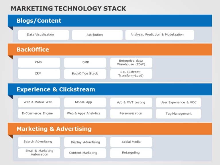 Marketing Technology 03 PowerPoint Template & Google Slides Theme