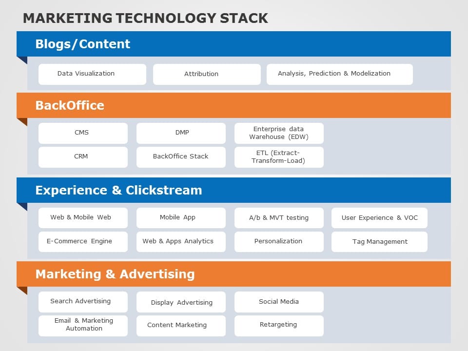 Marketing Technology 03 PowerPoint Template