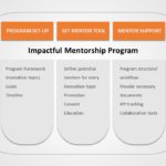 Mentorship 03 PowerPoint Template & Google Slides Theme