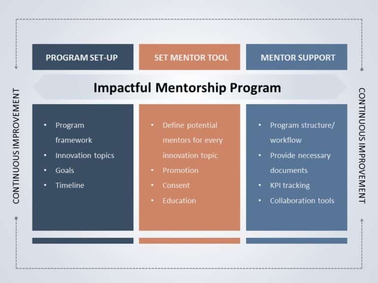 Mentorship 09 PowerPoint Template
