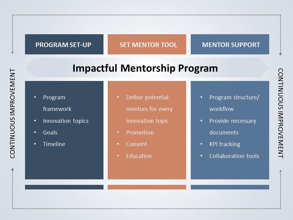 Mentorship 09 PowerPoint Template
