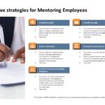 Mentorship 10 PowerPoint Template & Google Slides Theme