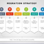 Migration Strategy 01 PowerPoint Template & Google Slides Theme