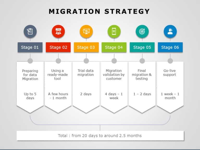 Migration Strategy 01 PowerPoint Template & Google Slides Theme