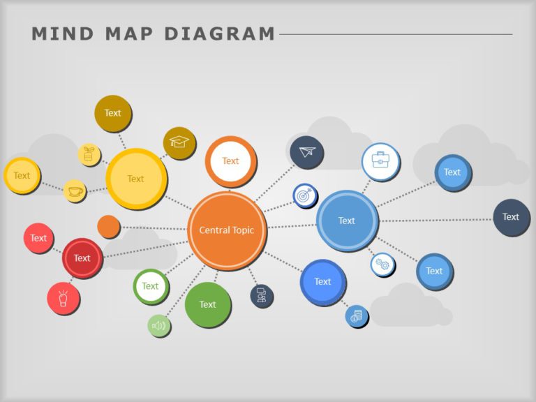 presentation by mind map