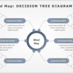 Mind Maps 03 PowerPoint Template & Google Slides Theme
