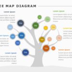 Mind Map Concept PowerPoint Template