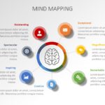 Mind Maps 11 PowerPoint Template