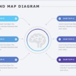 Mind Maps 09 PowerPoint Template & Google Slides Theme