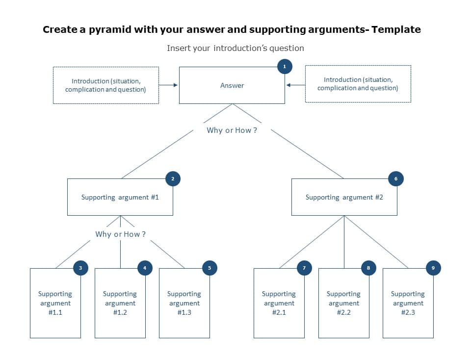 Minto Pyramid 01 PowerPoint Template & Google Slides Theme