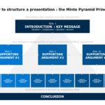 Minto Pyramid 02 PowerPoint Template & Google Slides Theme