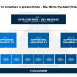 Minto Pyramid PowerPoint Template 02 & Google Slides Theme