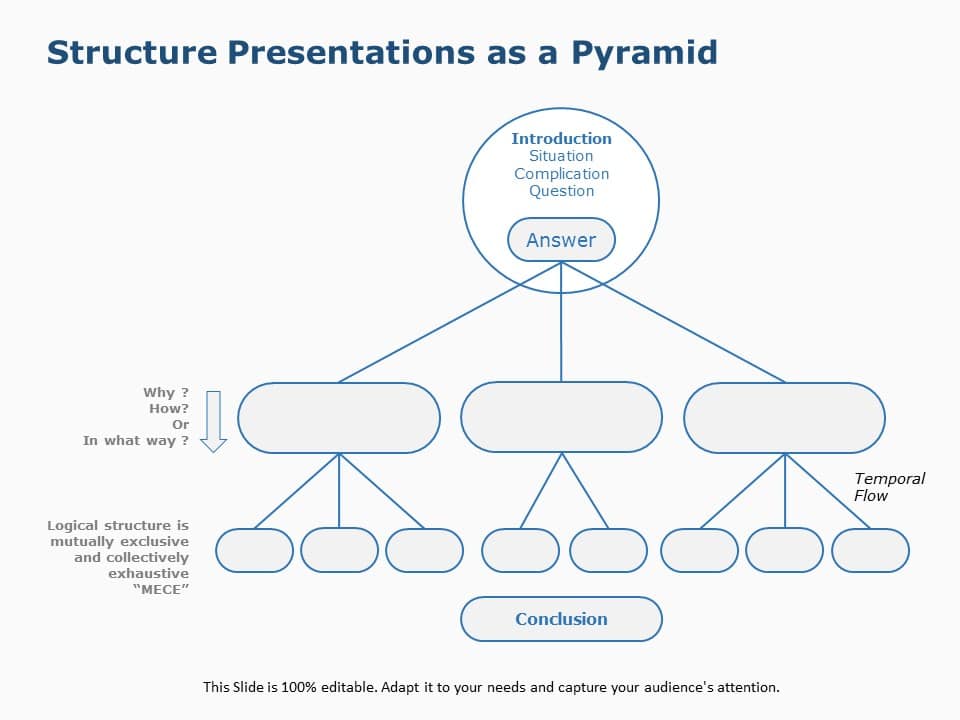 Minto Pyramid 03 PowerPoint Template & Google Slides Theme