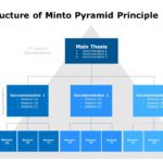 Minto Pyramid 05 PowerPoint Template & Google Slides Theme