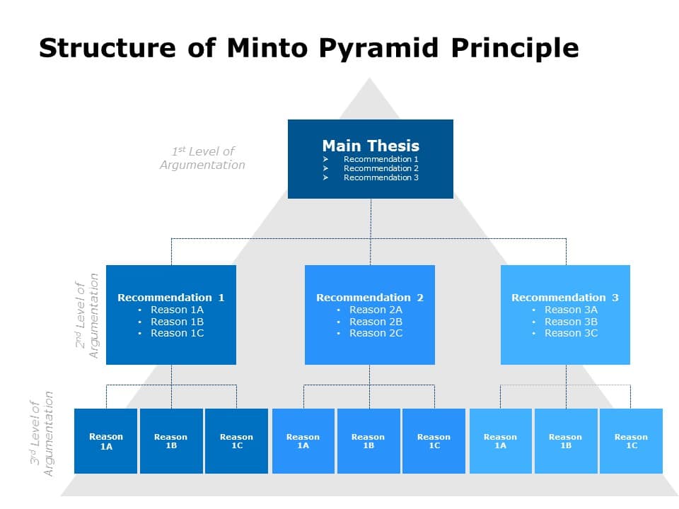 Minto Pyramid 05 PowerPoint Template & Google Slides Theme