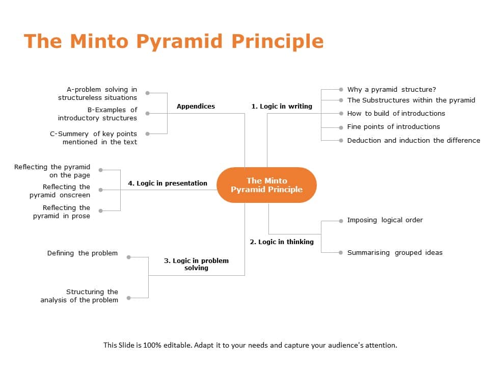 Minto Pyramid 06 PowerPoint Template