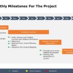 Monthly Project Milestones PowerPoint Template & Google Slides Theme