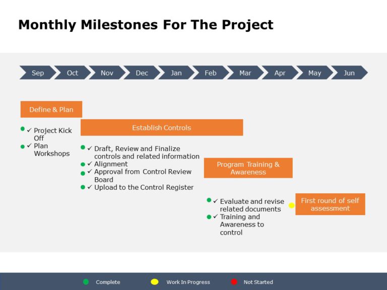 Monthly Project Milestones PowerPoint Template & Google Slides Theme