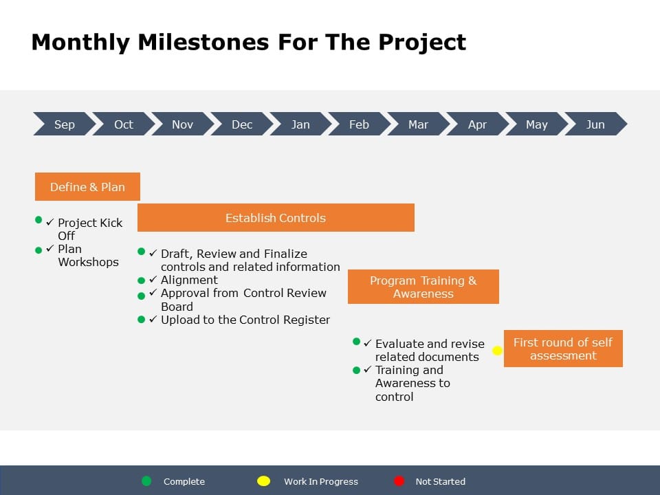 Monthly Project Milestones PowerPoint Template