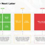 Now Next Later Roadmap 01 PowerPoint Template & Google Slides Theme