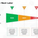 Now Next Later Roadmap 05 PowerPoint Template & Google Slides Theme