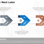 Now Next Later Roadmap 06 PowerPoint Template & Google Slides Theme
