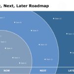 Now Next Later Roadmap 07 PowerPoint Template & Google Slides Theme