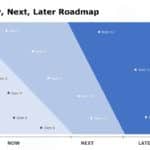 Now Next Later Roadmap 08