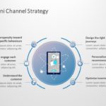 Marketing Channels Strategy PowerPoint Template