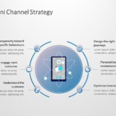 Channel Partner Strategy | Channel Strategy Templates | SlideUpLift