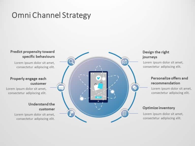 Omni Channel Strategy PowerPoint Template & Google Slides Theme