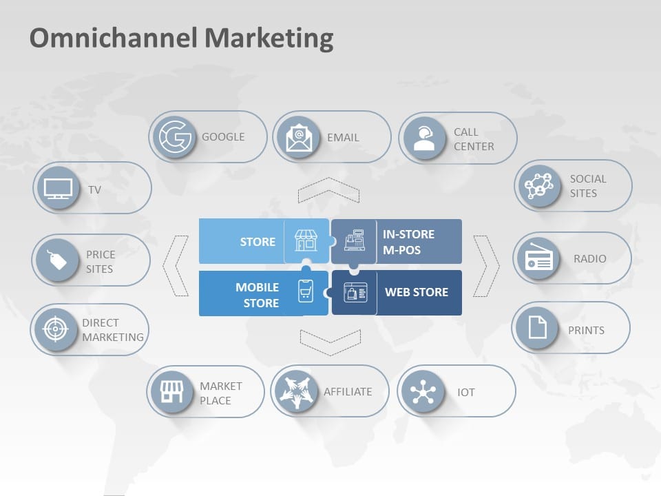 Omnichannel Marketing 02 PowerPoint Template