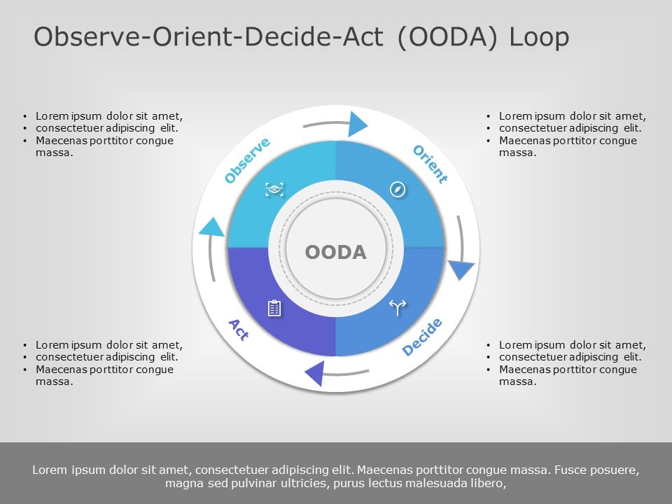 OODA Loop 01 PowerPoint Template