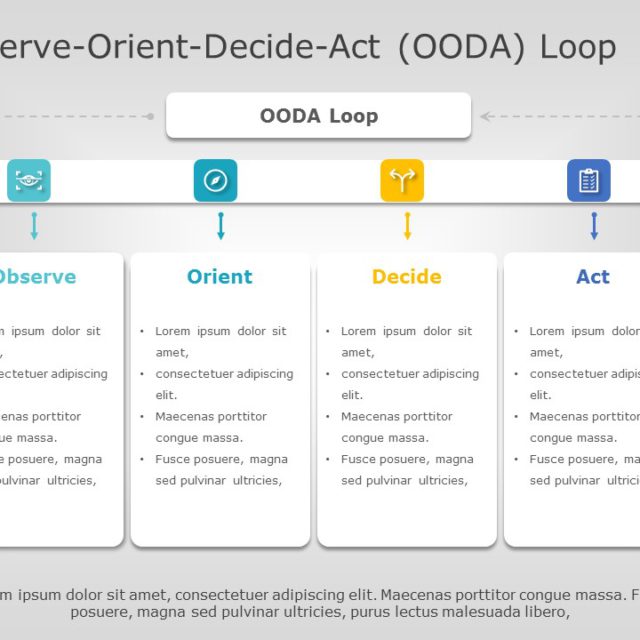 OODA Loop PowerPoint Template | SlideUpLift