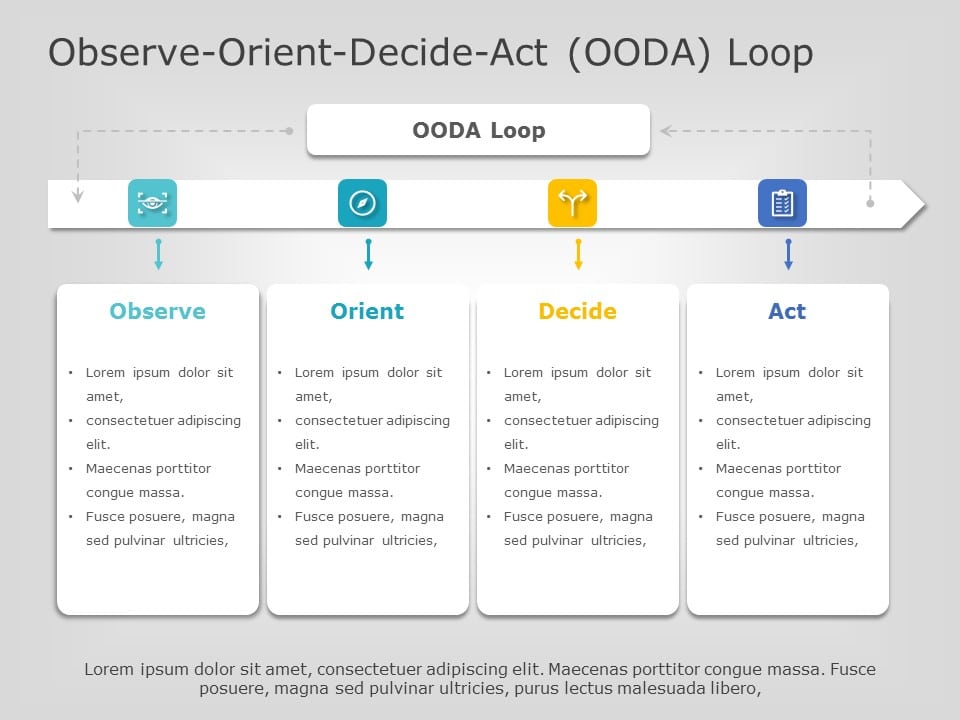 OODA Loop 02 PowerPoint Template