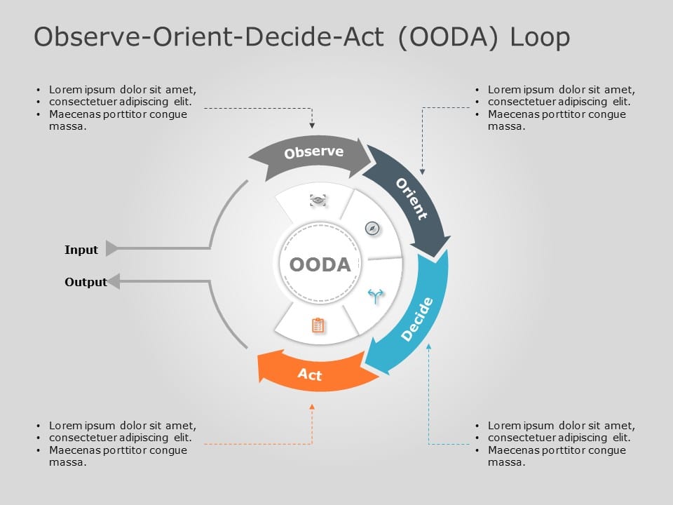 OODA Loop 3 PowerPoint Template & Google Slides Theme